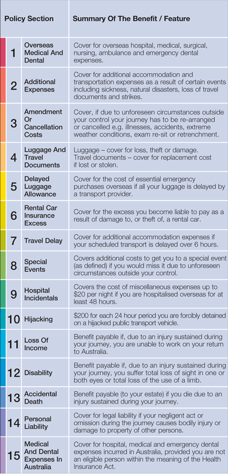 - Essentials Benefits table